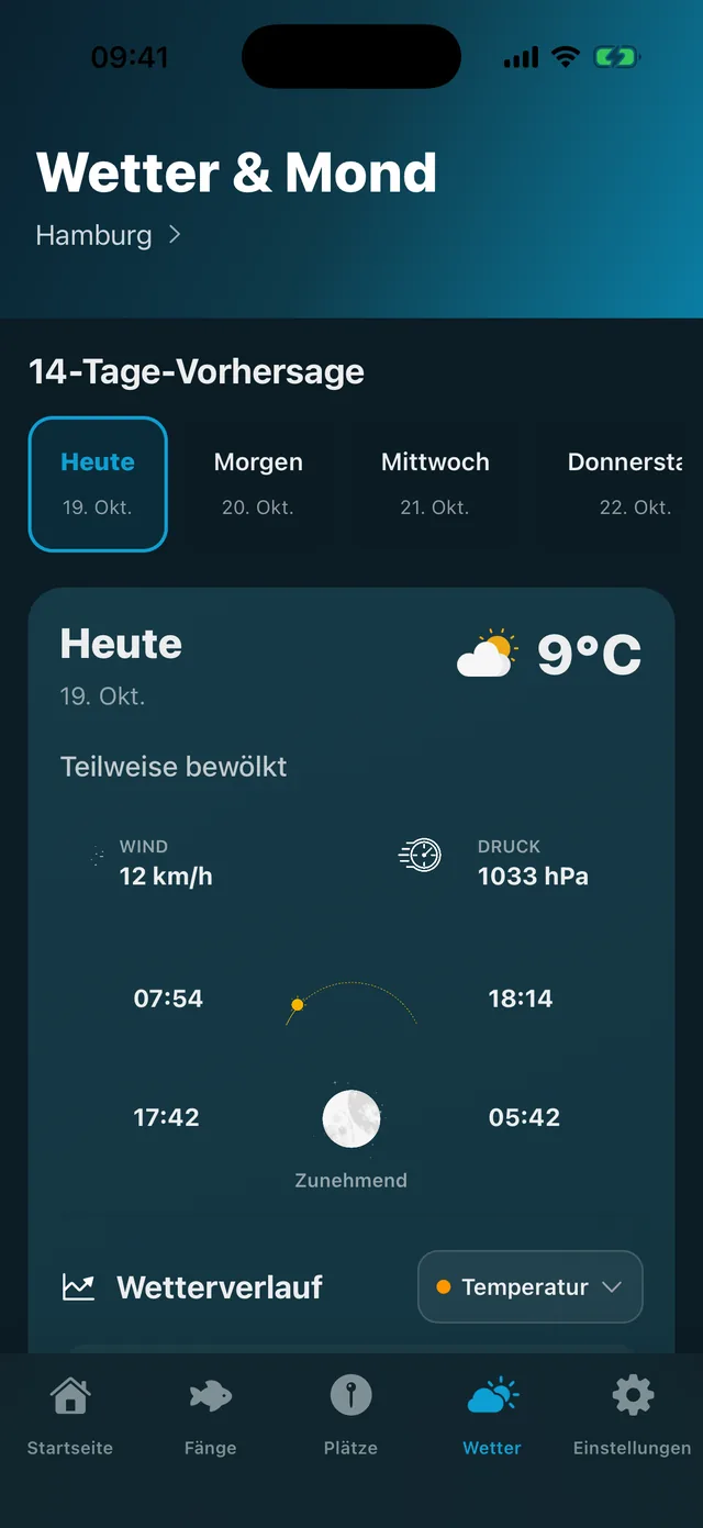 Wetter & Mond