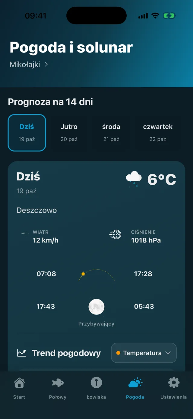 Pogoda i księżyc